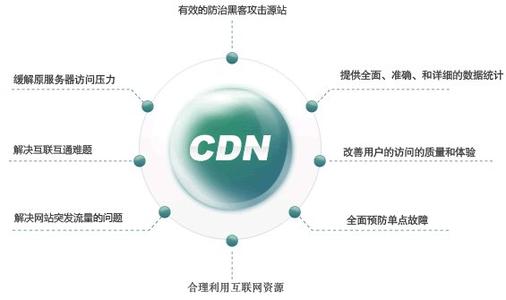 cdn�ָ��.jpg