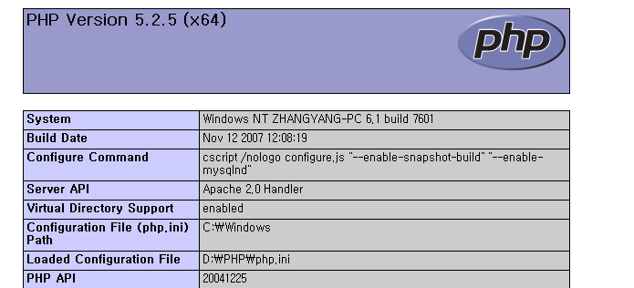 PHPϢ