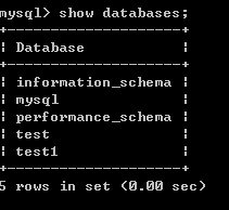 MySQL֤4